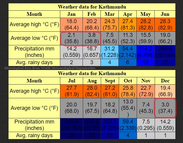 weather-kathmandu